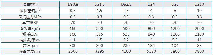 新型刮板蒸發(fā)器技術(shù)參數(shù) 新型刮板蒸發(fā)器技術(shù)參數(shù)