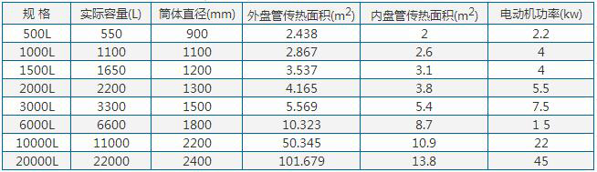 加熱不銹鋼反應釜參數