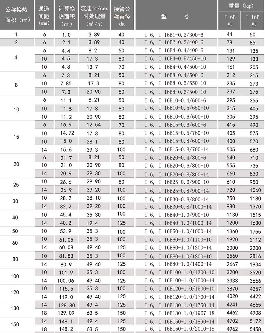 螺旋板式換熱器參數(shù) 螺旋板式換熱器參數(shù)